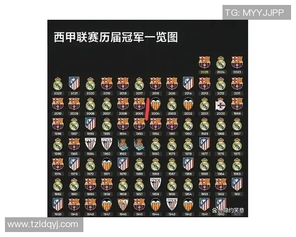 西甲足球联赛历史最高积分是哪支球队创造的 西甲足球联赛历史最高积分是哪支球队创造的