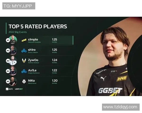 CSGO灵活性排行榜揭晓V5战队荣登第六名引发热议