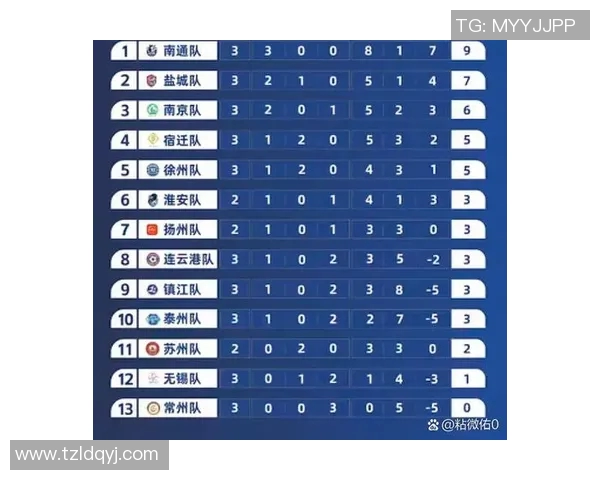南京足球队强势领跑大师赛积分榜总积分达到72分